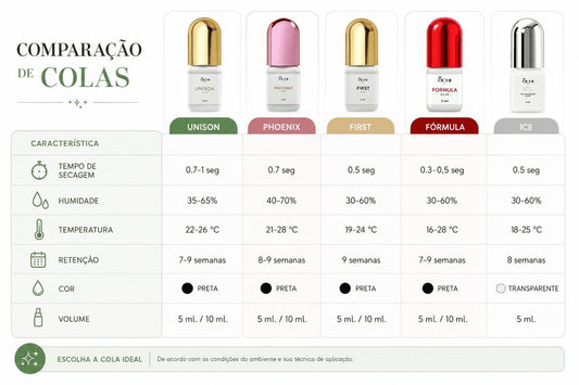 COLA “ICE” 0,5 seg. - 5 ml. transparente